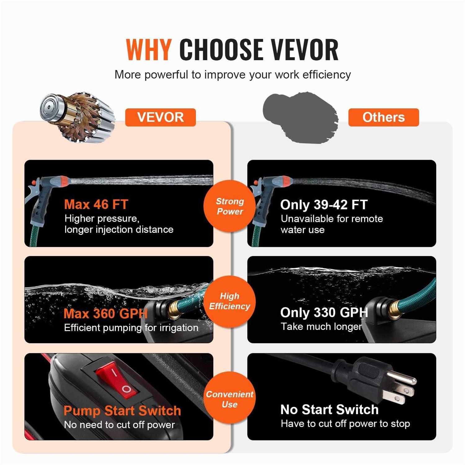 VEVOR Water Transfer Pump 120V 360 GPH 1/10 HP 6 ft Suction Hose Garden Pool Pond - Zenithce