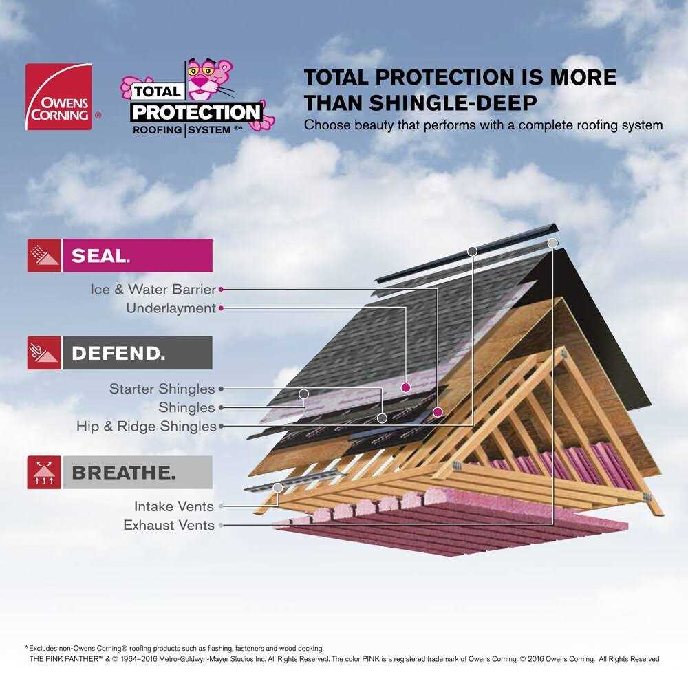 Owens Corning Proedge Hip and Ridge Roof Shingles - Zenithce