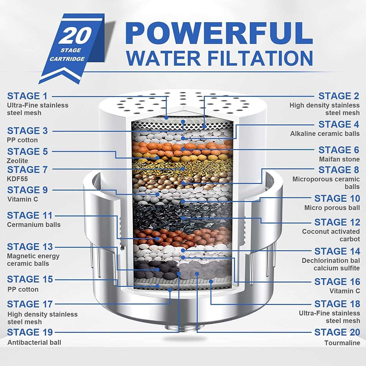 Filtered Shower Head with Handheld Combo - Zenithce