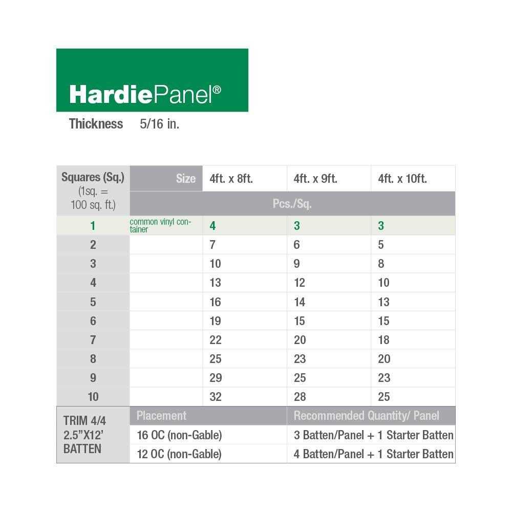 James Hardie Hardie Trim HZ10 12 ft. x 1 - Zenithce