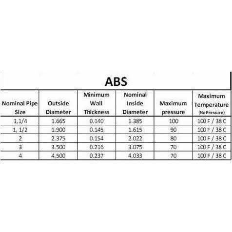 Manufacturer Direct DWV Drain Pipe Black ABS Custom Size and Length - Zenithce