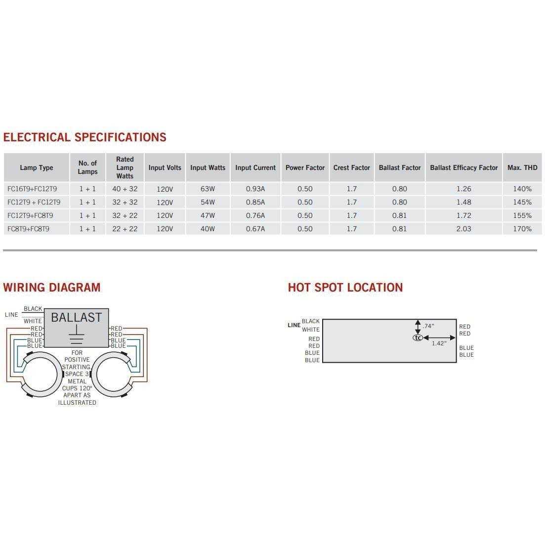 Keystone 73428/5570 Utility Wire - Zenithce