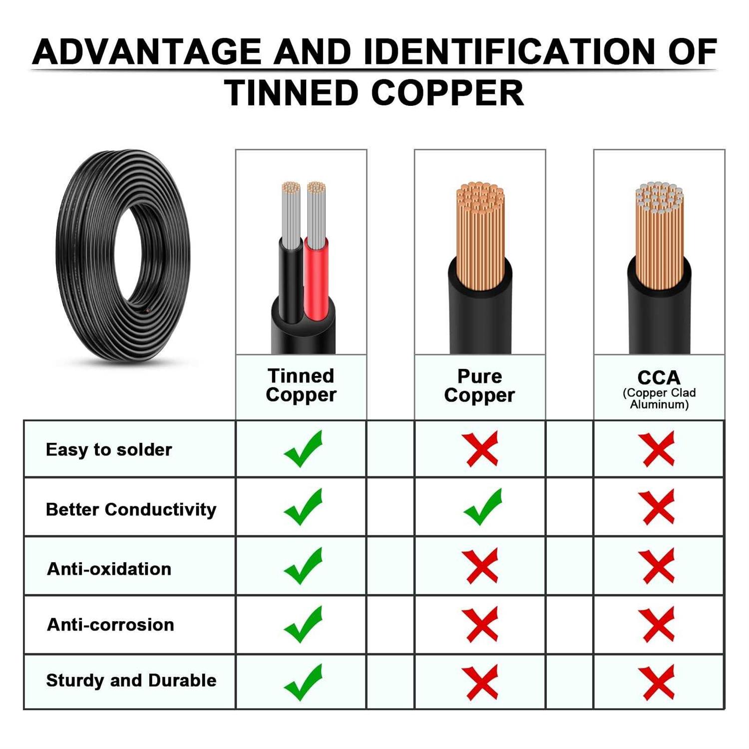 iGreely gauge 2 conductor electrical wire electrical wire stranded pvc cord oxygen-free copper cable - Zenithce