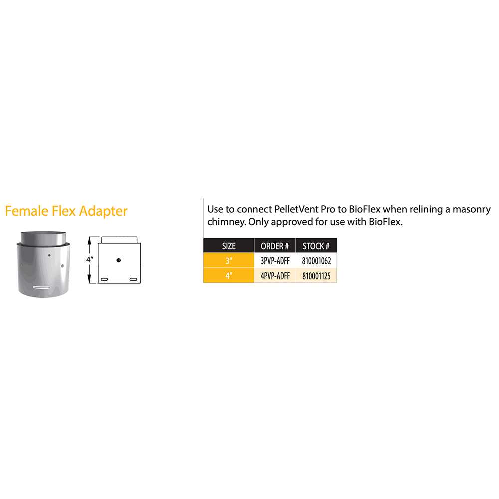 Duravent PelletVent Pro Chimney Adapter 4PVP-X - Zenithce