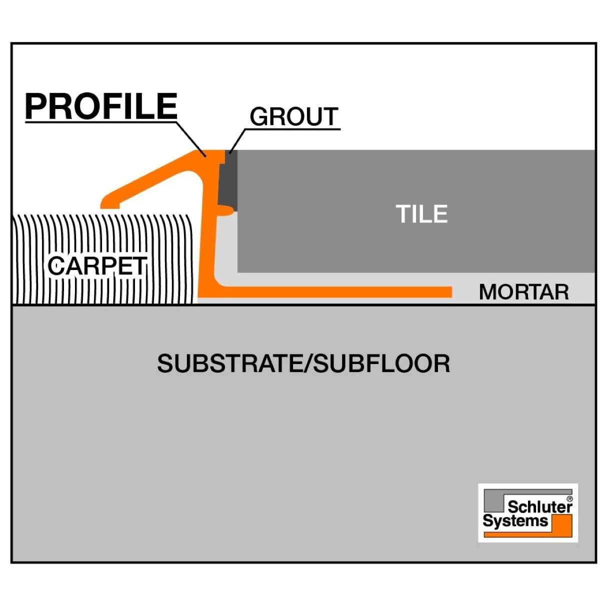Schluter RENO-T Transition - Zenithce