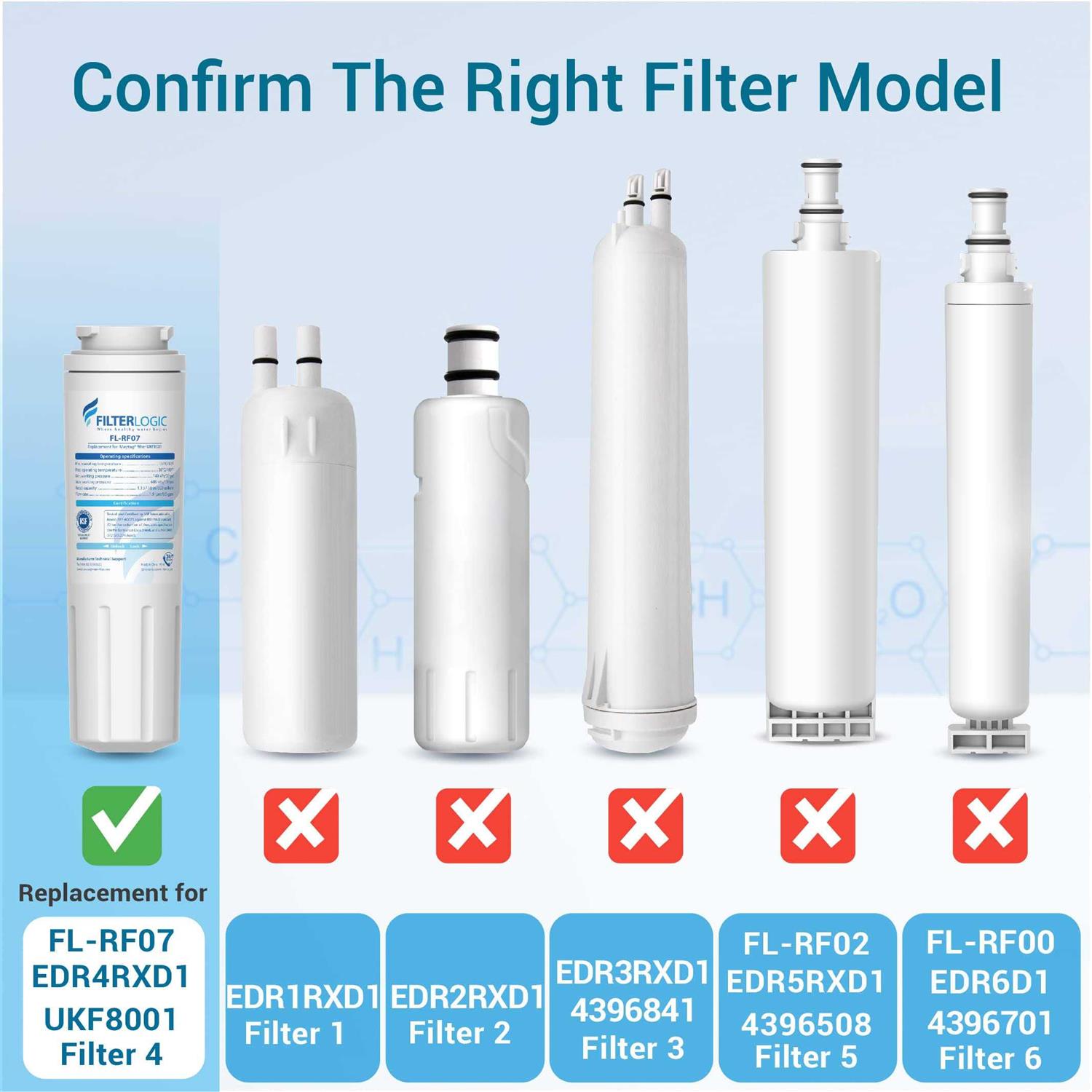 Filterlogic UKF8001 Replacement for EveryDrop Filter 4 Whirlpool - Zenithce