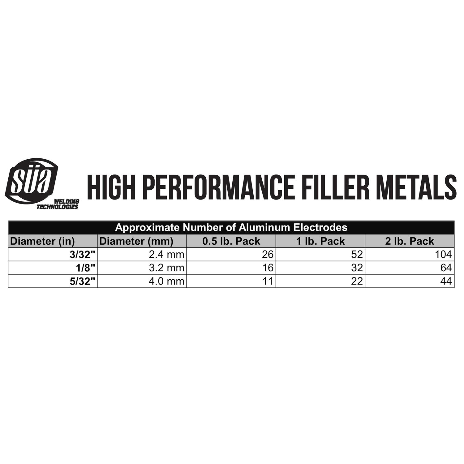 S Welding Technolog SAA – Aluminum E4043 Stick Electrode Rod 18 x 14 – (1 lb) - Zenithce