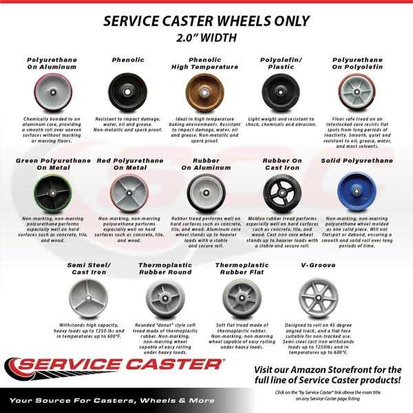Service Caster 5 Inch Polyurethane Caster Set with Roller Bearings 2 Brake 2 Rigid SCC SCC-30CS520-PPUR-TLB-2-R520-2 - Zenithce