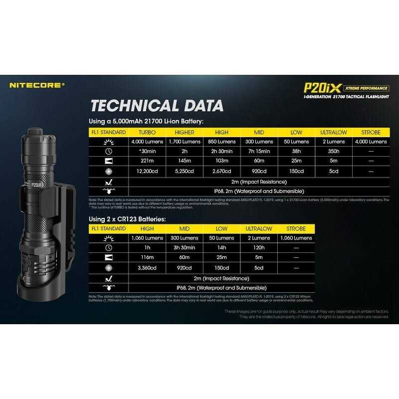 Nitecore P20iX 4000 Lumen USB-C Rechargeable Flashlight - Zenithce