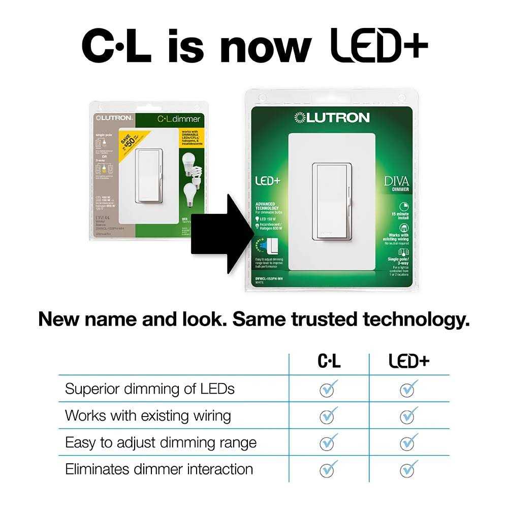 Lutron DVSC-103P-SW Diva Satin Dimmer 1000W 3-Way - Zenithce
