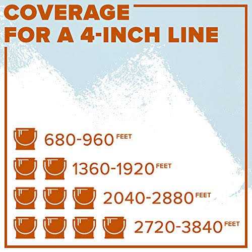 INSL-X Tough Shield Floor and Patio Paint - Zenithce