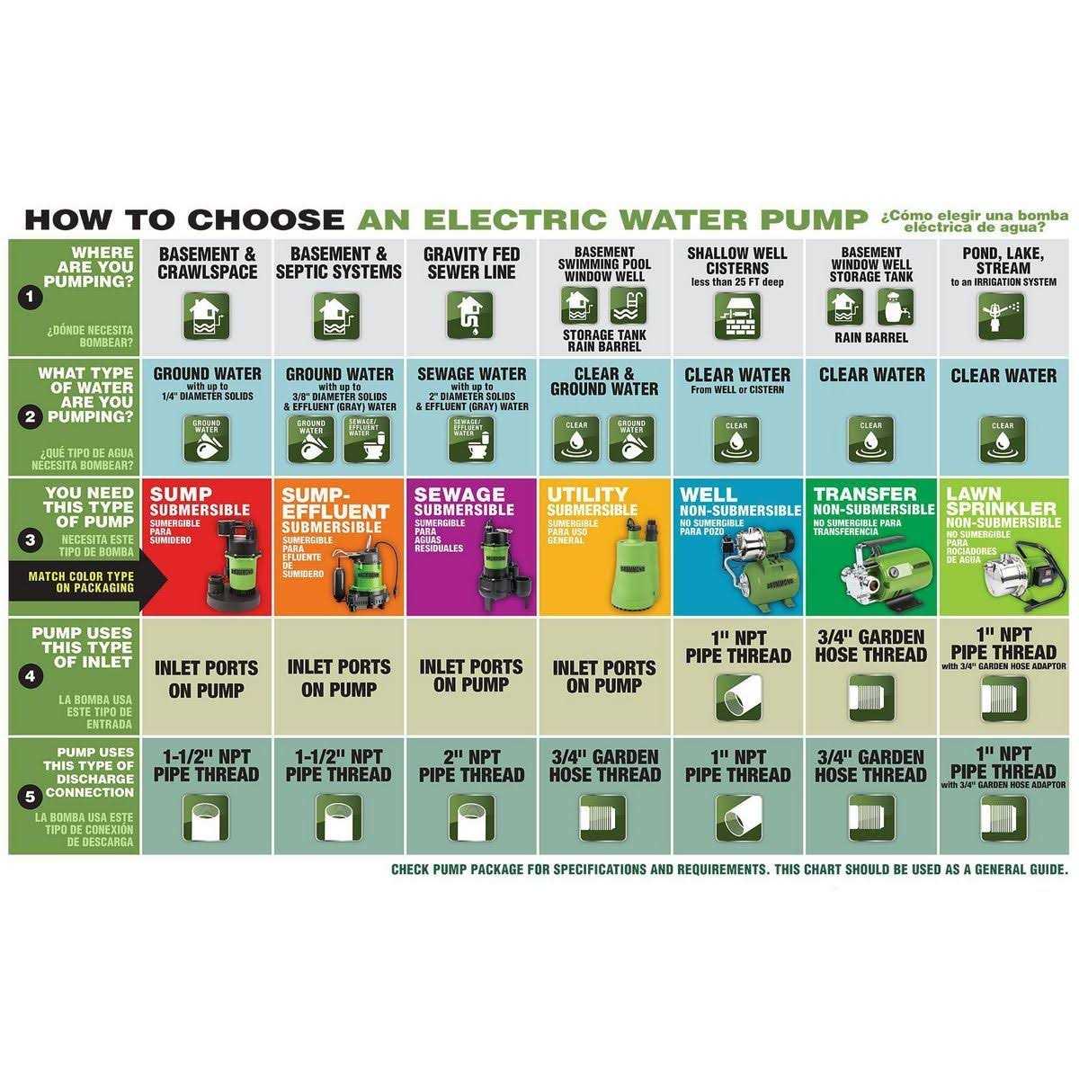 Drummond 1 HP Portable Sprinkler Pump 1075 GPH - Zenithce