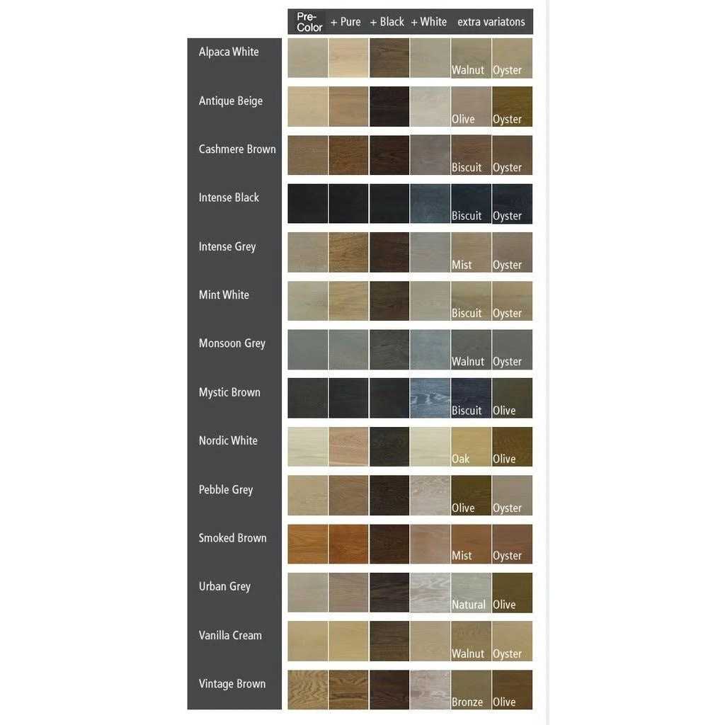 Rubio Monocoat Oil Plus 2C - Zenithce