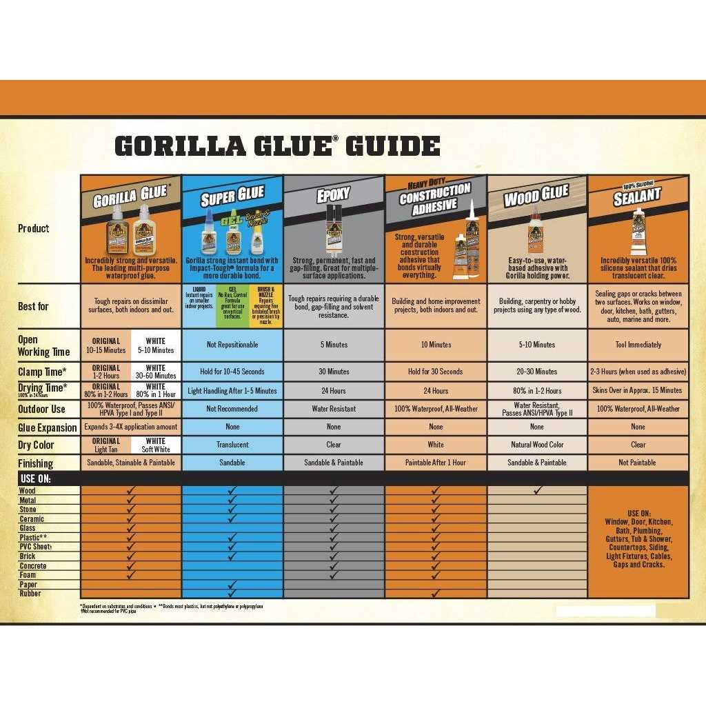 Gorilla 2 Part Epoxy 5 Minute Set - Zenithce