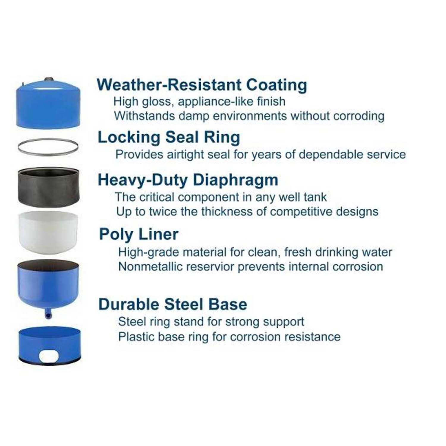 Water Warden 4 ft x 24 ft. Pool Safety Fence for Inground Pools - Zenithce