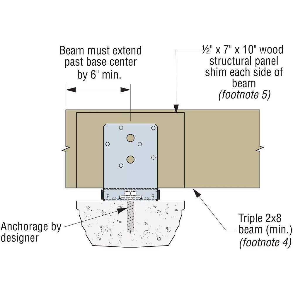 Simpson Strong Tie ABA66Z Post Base - Zenithce
