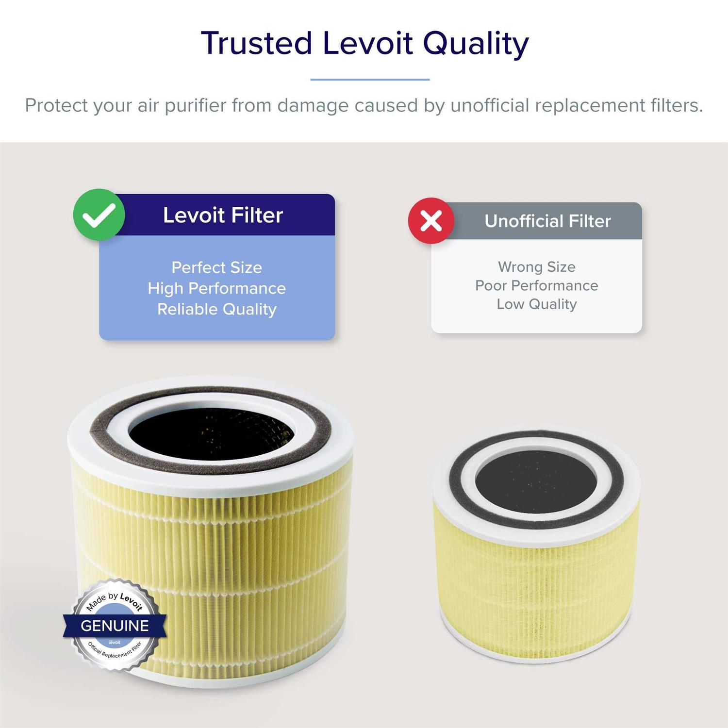 Levoit Core 300 Air Purifier Replacement Filter - Zenithce
