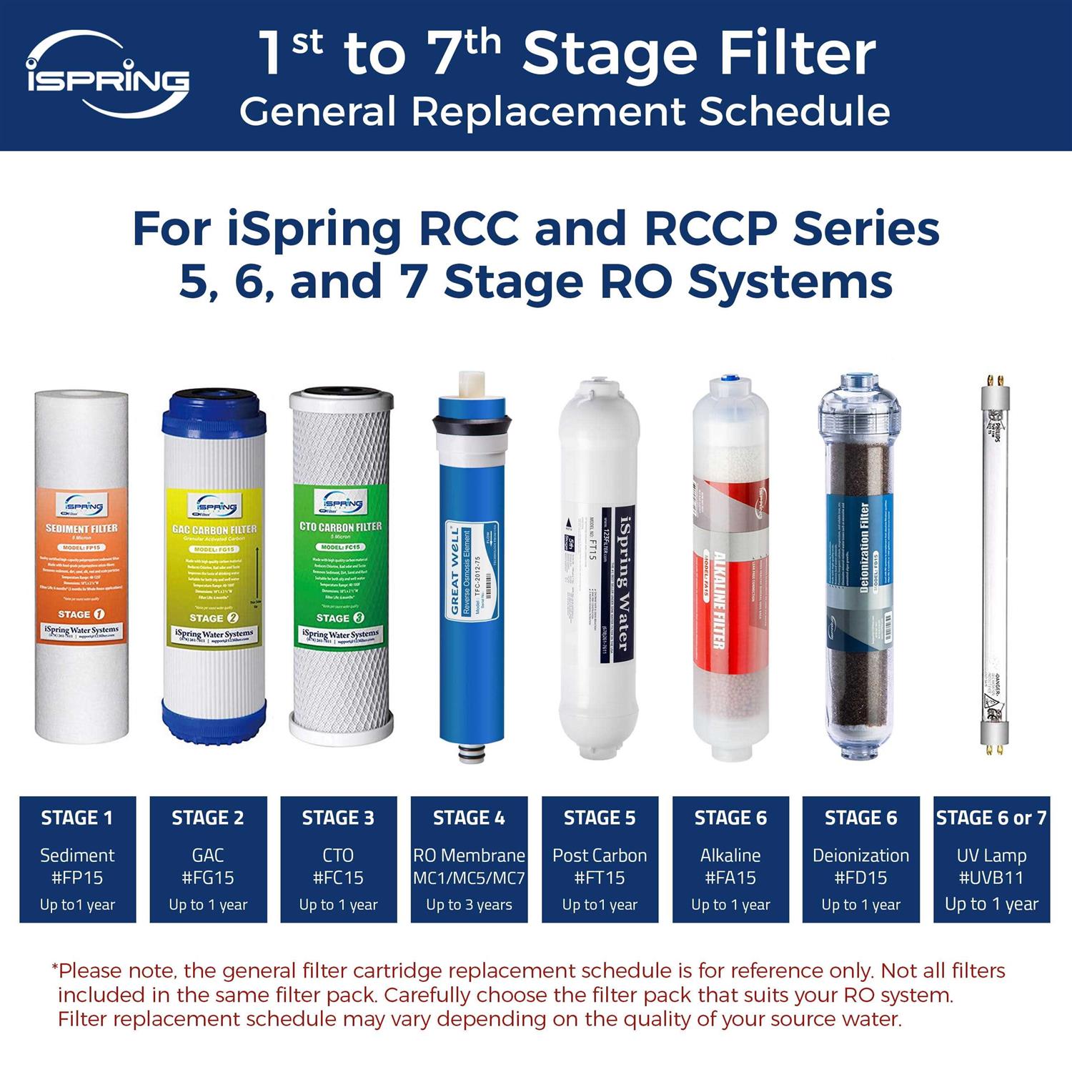 iSpring Iron and Manganese Reducing Water Filter FM15B - Zenithce