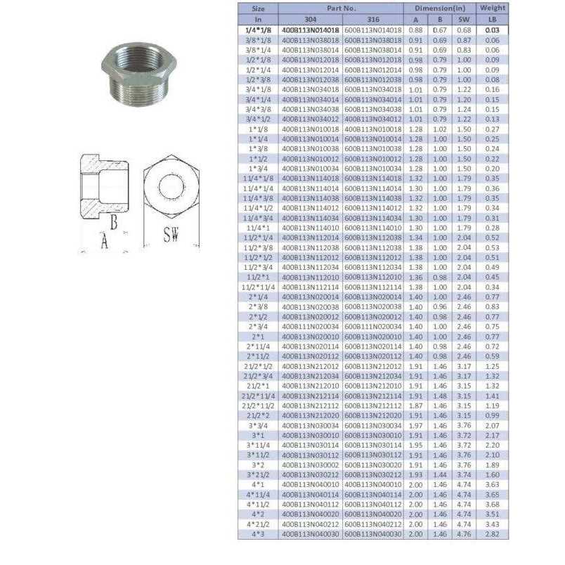 Guardian 304 Stainless Steel 150 PSI Threaded Hexagon Bushing - Zenithce