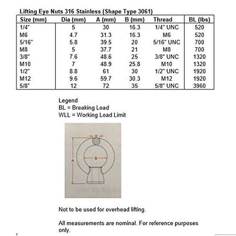 US Stainless Stainless Steel 316 Lifting Eye Nut UNC Marine Grade - Zenithce