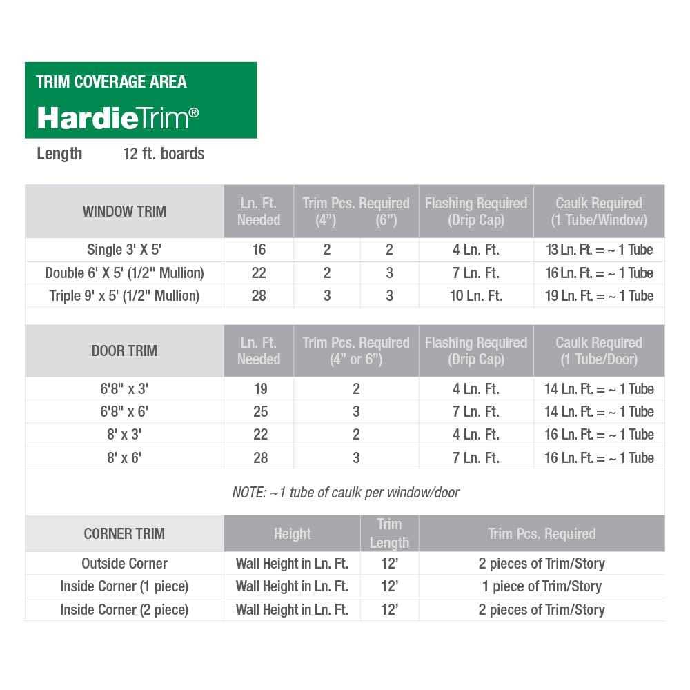 James Hardie Hardie Trim HZ10 12 ft. x 1 - Zenithce