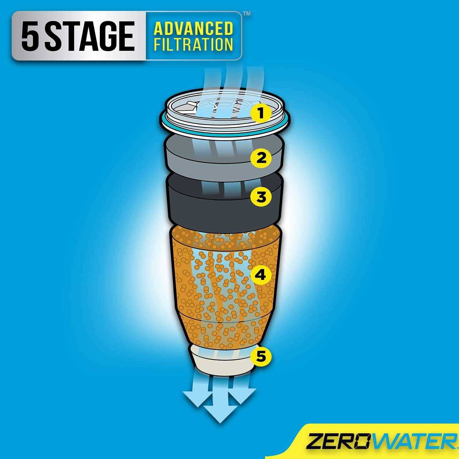 ZeroWater 5-Stage Water Filter Replacement - Zenithce