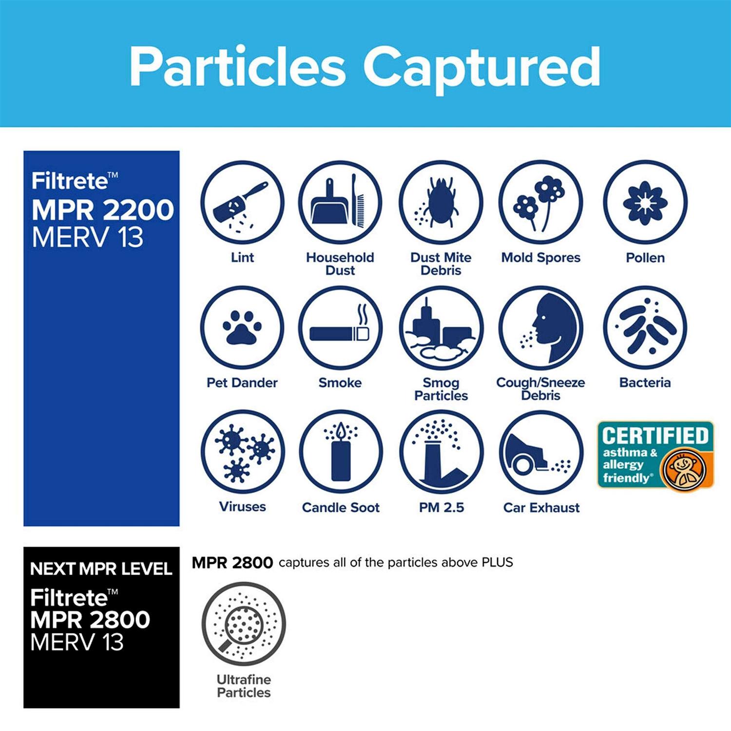 Filtrete Dust Reduction Filter 319-4 12 in x 20 in x 1 - Zenithce