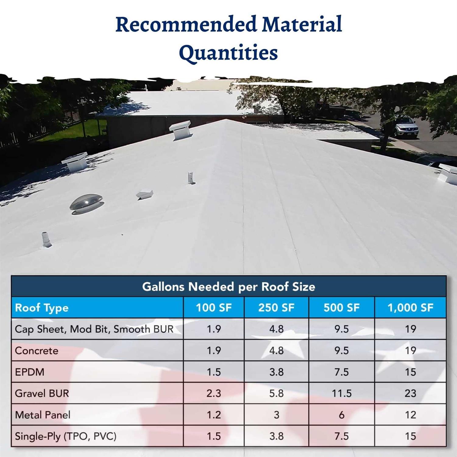Countryman Coatings 100% Silicone Roof Coating Restore Your Roof in a Day - Zenithce