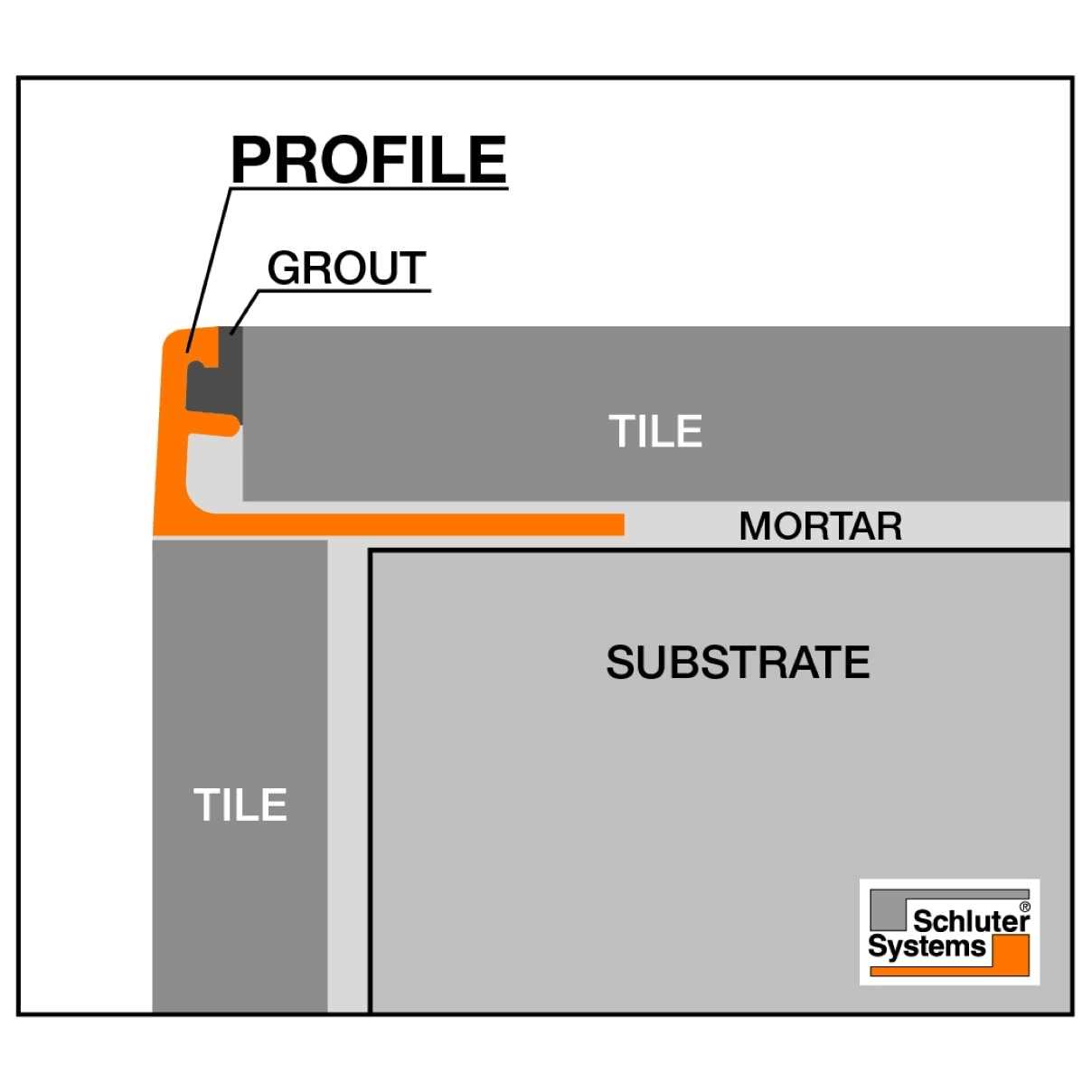 Schluter Schiene Tile Edging Trim - Zenithce