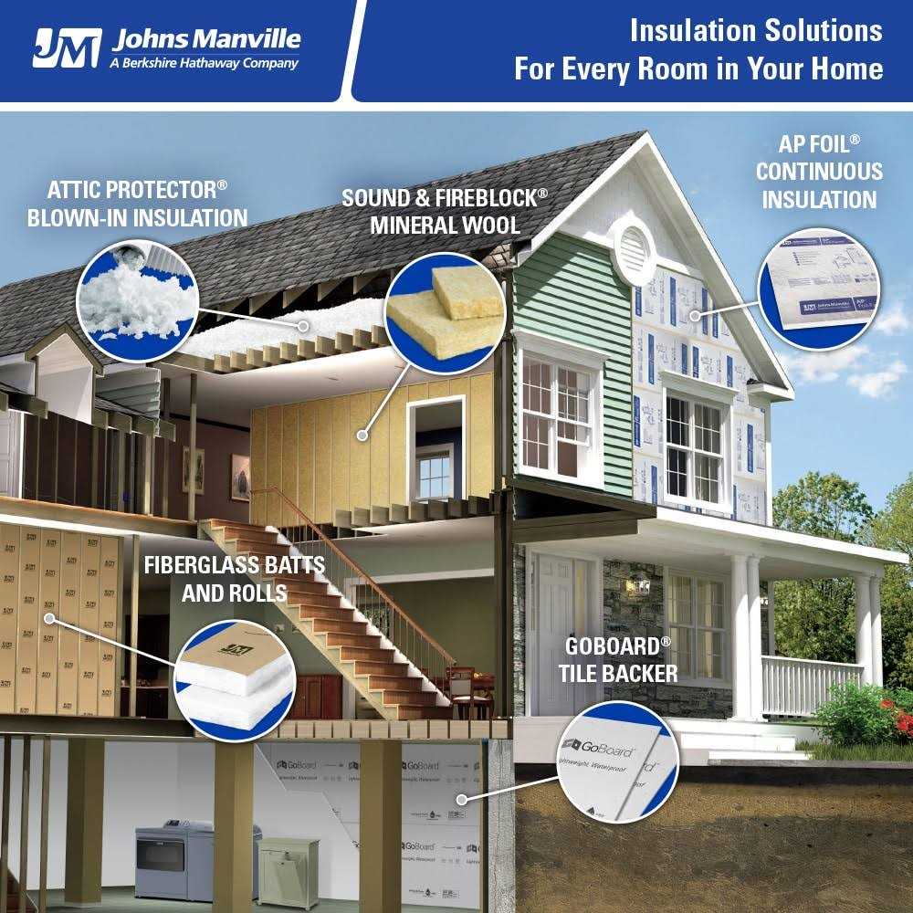 Johns Manville R 30 Attic 88-sq ft Unfaced Fiberglass Batt Insulation Multi-Pack - Zenithce
