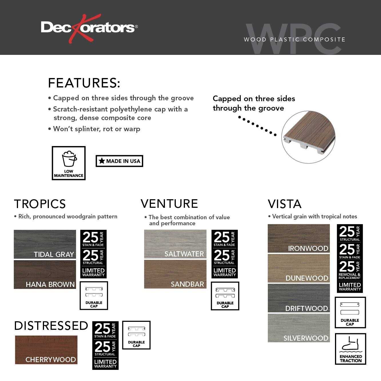 Deckorators Tropics 1-in x 6-in x Hana Brown Composite Deck Board - Zenithce