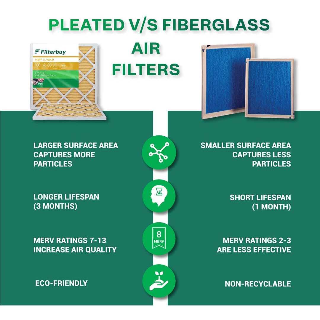Filterbuy MERV Pleated AC Furnace Air Filter. Pack Filters - Zenithce