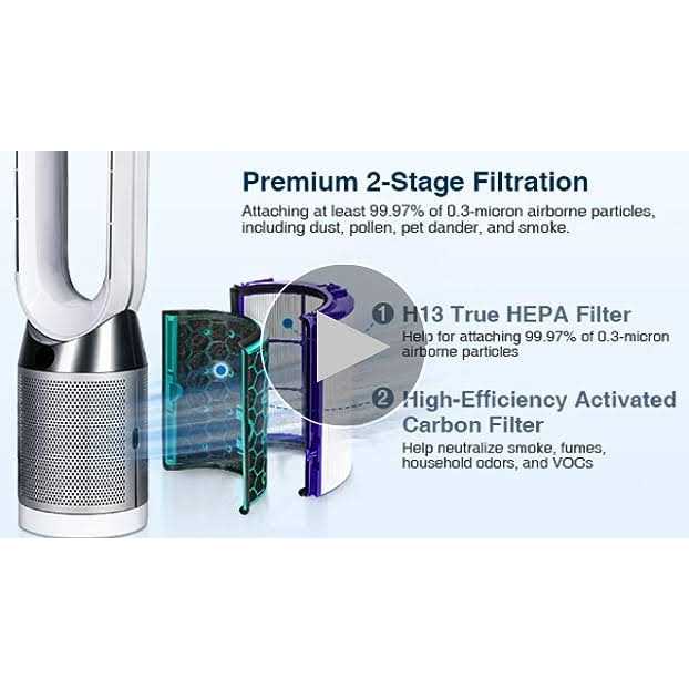 Isinlive Lv-h132 Replacement Filter Compatible with Levoit Lv-h132 Air Purifier - Zenithce