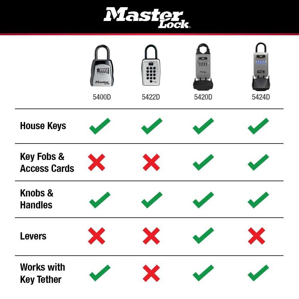 Master Lock Hidden Padlock 6271KA - Zenithce