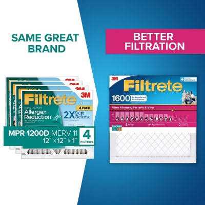 Filtrete Ultra Allergen 2X Bacteria Virus Filter - Zenithce