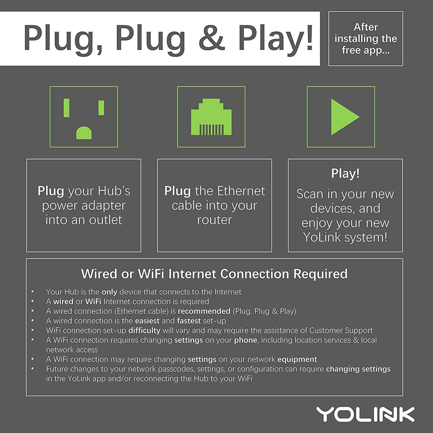 Yolink DIY Automatic Water Leak Detection & Shut-Off Starter Kit - Zenithce