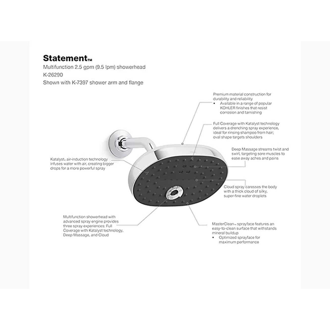 KOHLER Statement showerhead - Zenithce