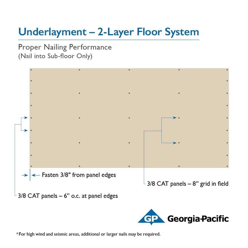 Plytanium 15/32-in x 4-ft x 8-ft Pine Plywood Sheathing - Zenithce