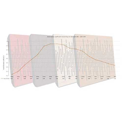Sound Absorption-Diffuse Acoustic Panel ?Wave? for rec.studio - Zenithce