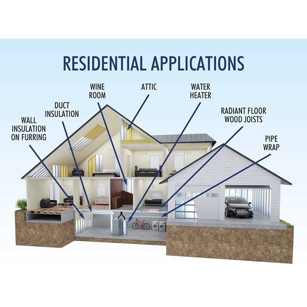 Reflectix 10 Insulation - Zenithce
