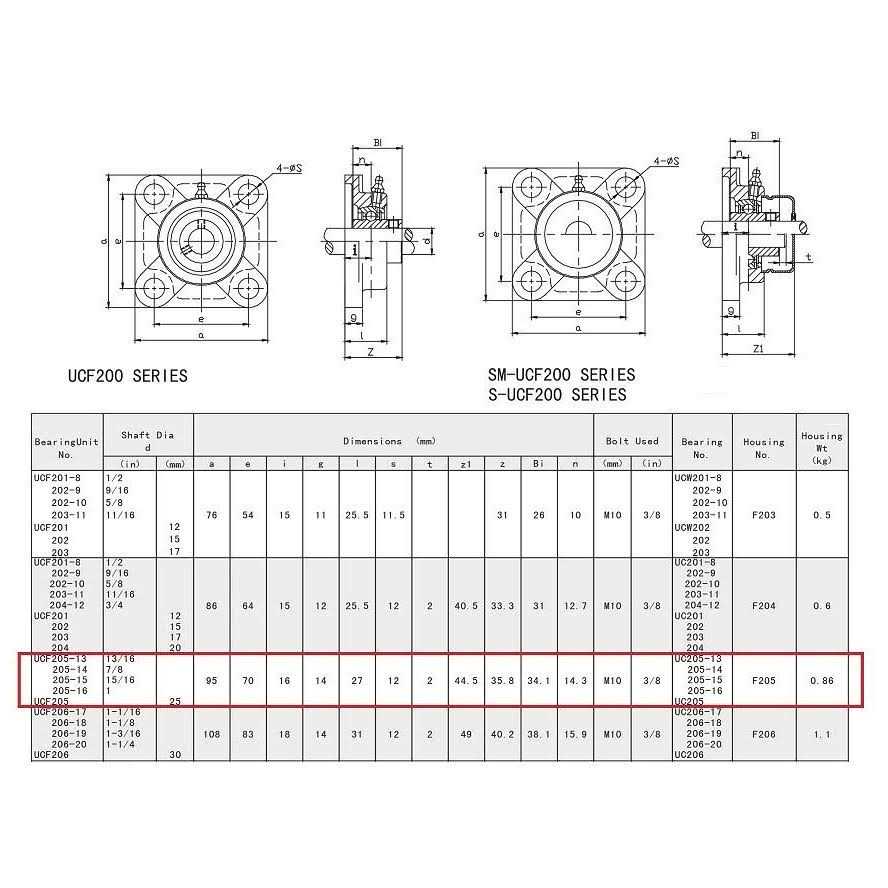 JENSWILL Round Dual Sided Metal Wire Guage Thickness Gauge - Zenithce