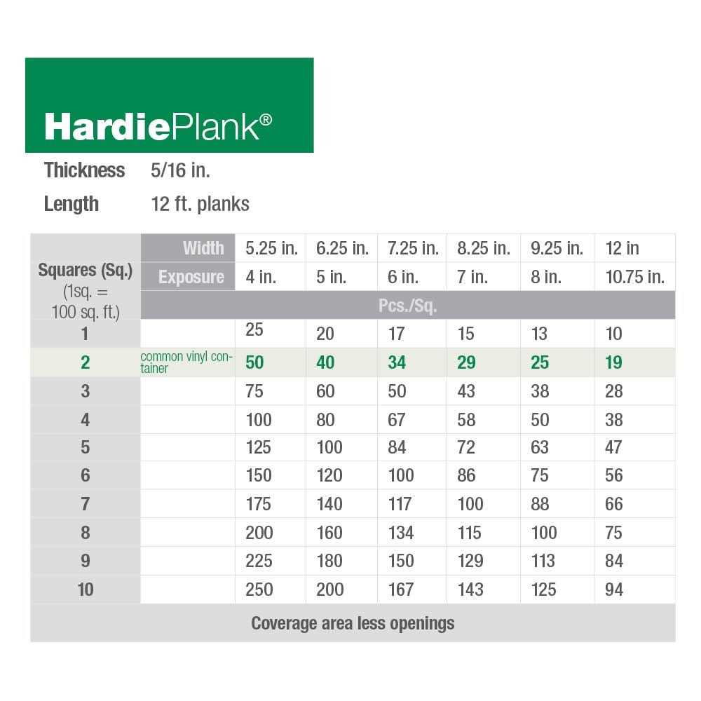 James Hardie Primed HZ10 Fiber Cement Cedarmill Lap Siding 144-in - Zenithce