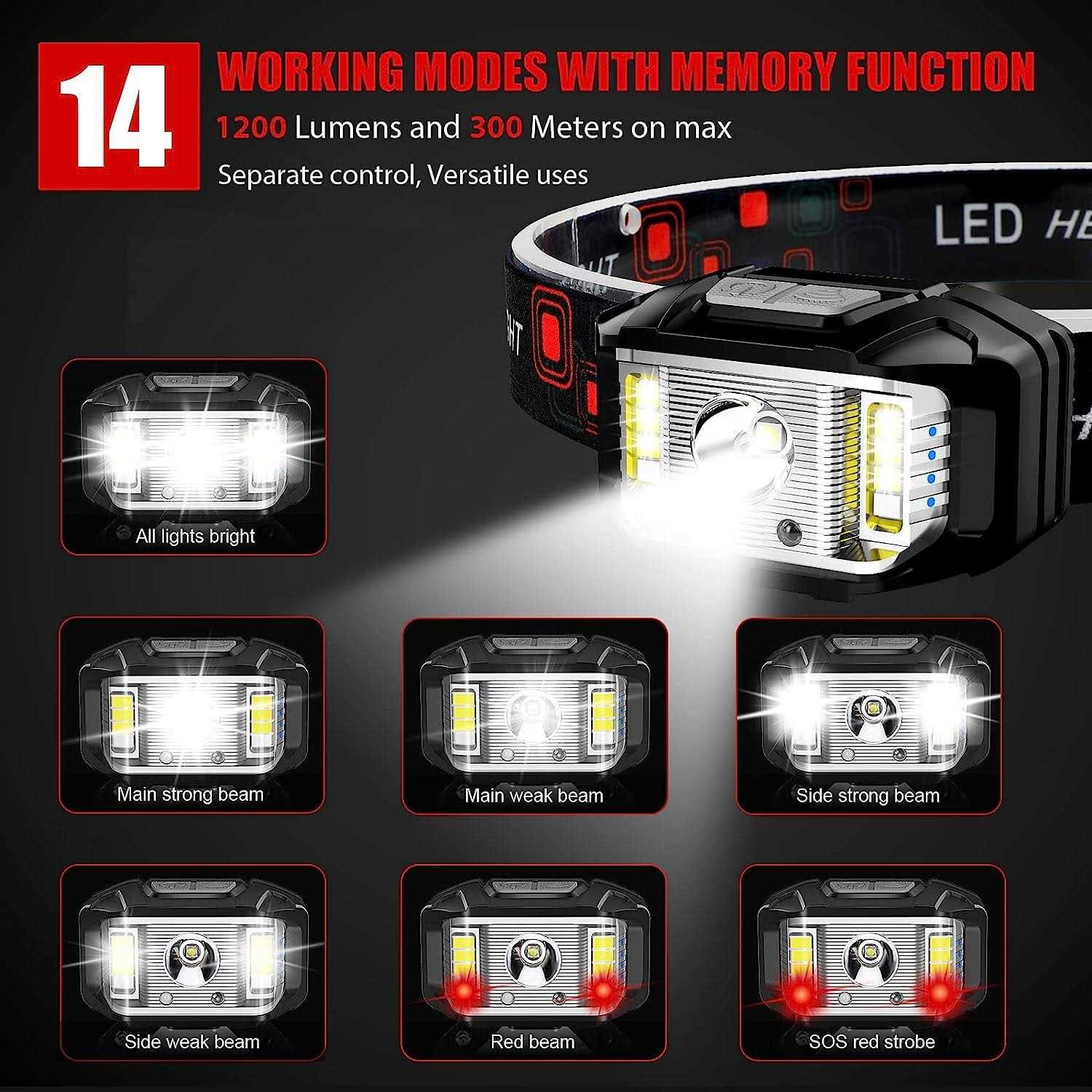 Headlamp Rechargeable,JNDFOFC 1200 Lumen Super Bright Motion Sensor LED Head Lamp flashlight - Zenithce