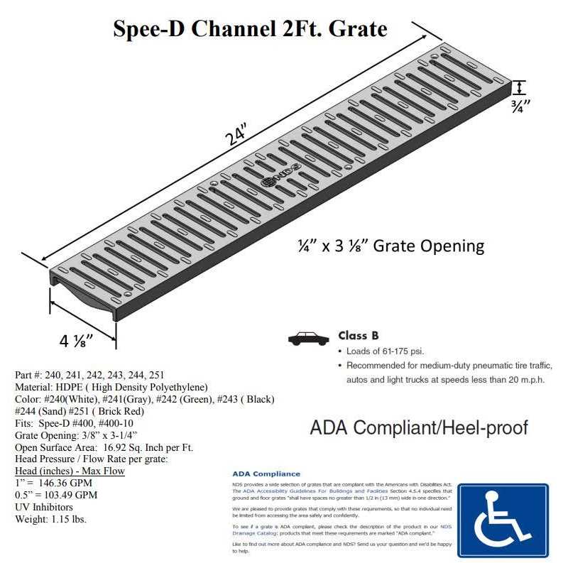 NDS Spee-D Channel Grate - Zenithce