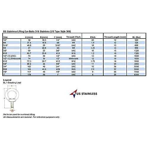 US Stainless Stainless Steel 316 D Shackle Marine Grade - Zenithce