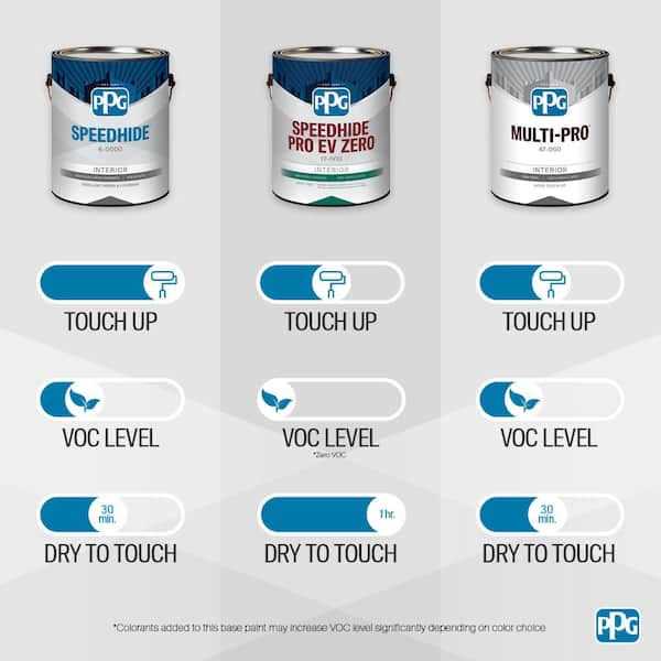 MULTI-PRO 1 gal Rose Interior Paint - Zenithce