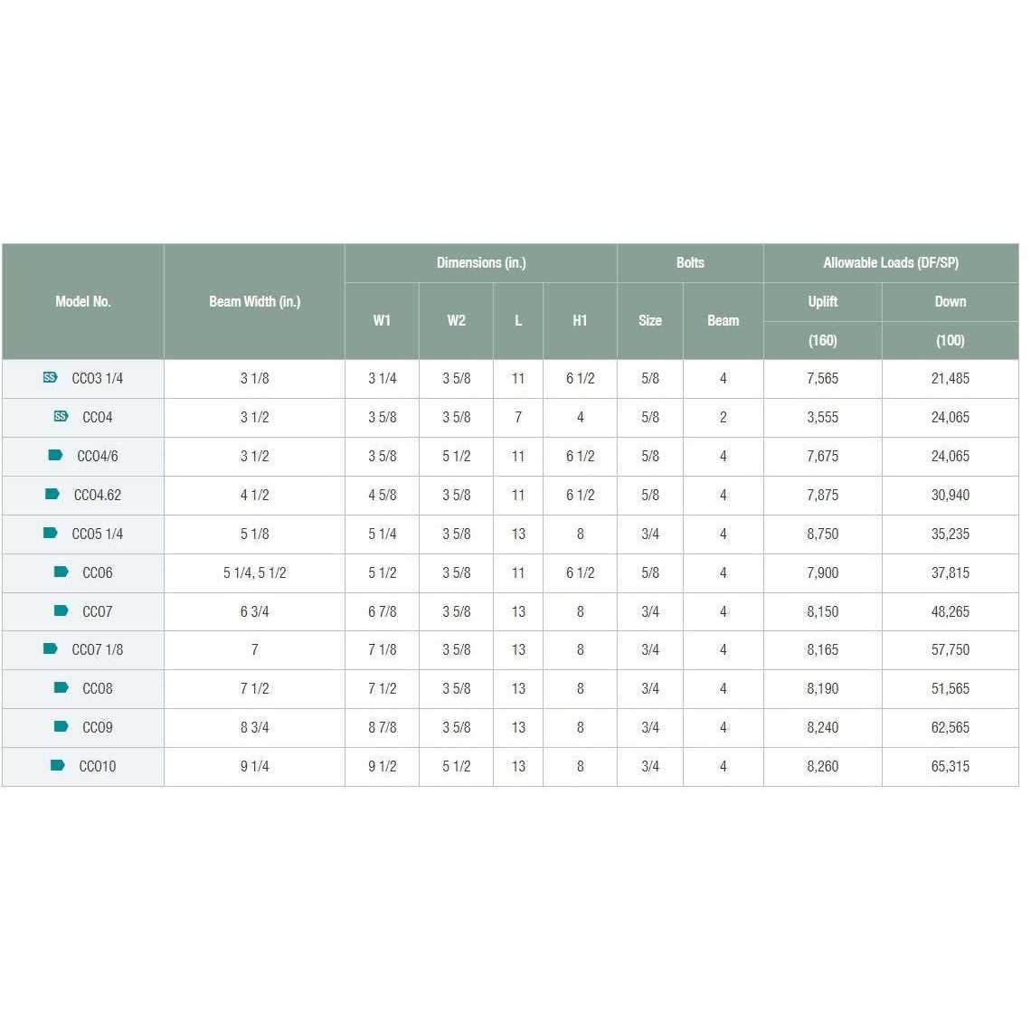 Simpson CB66R 6×6 Rough Column Base - Zenithce