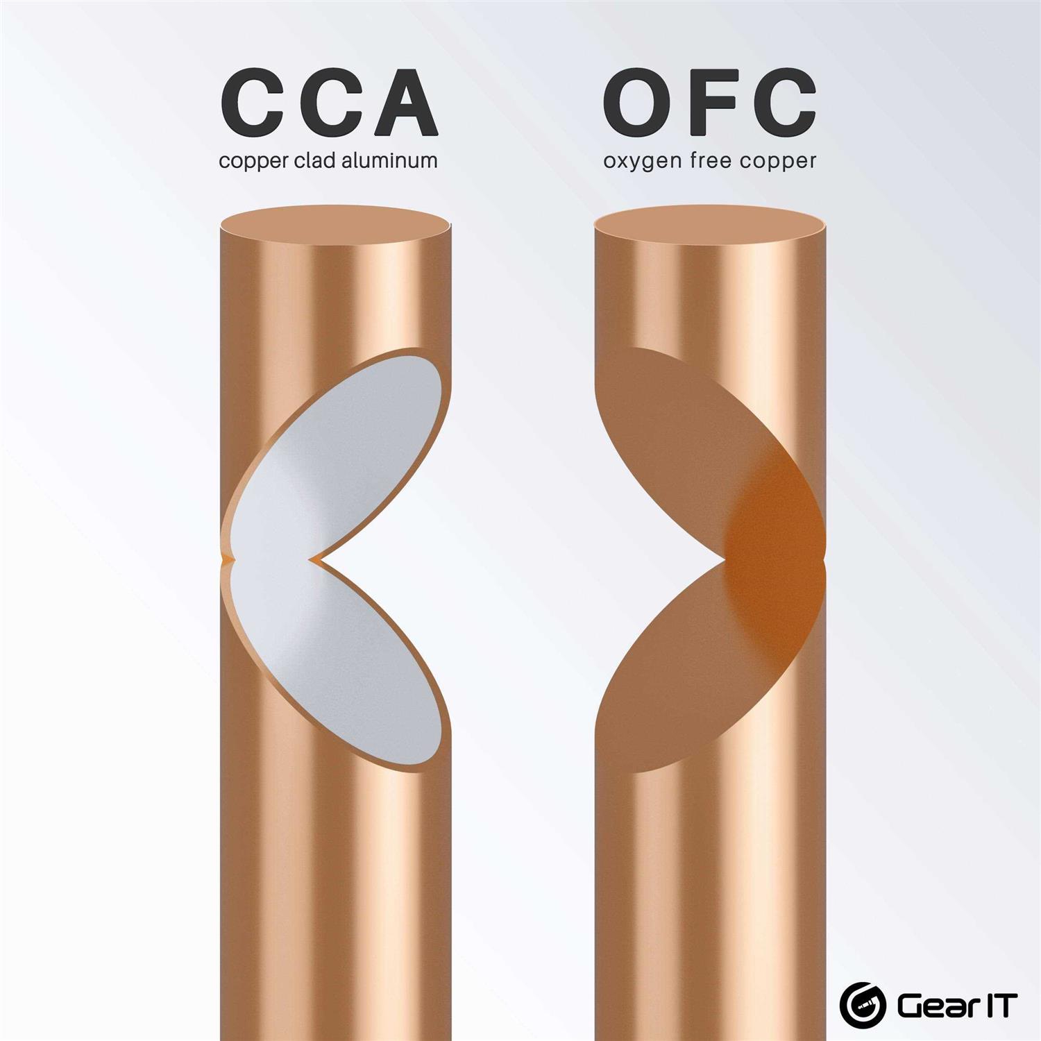 GearIT Gauge Wire Copper Clad Aluminum CCA - Zenithce