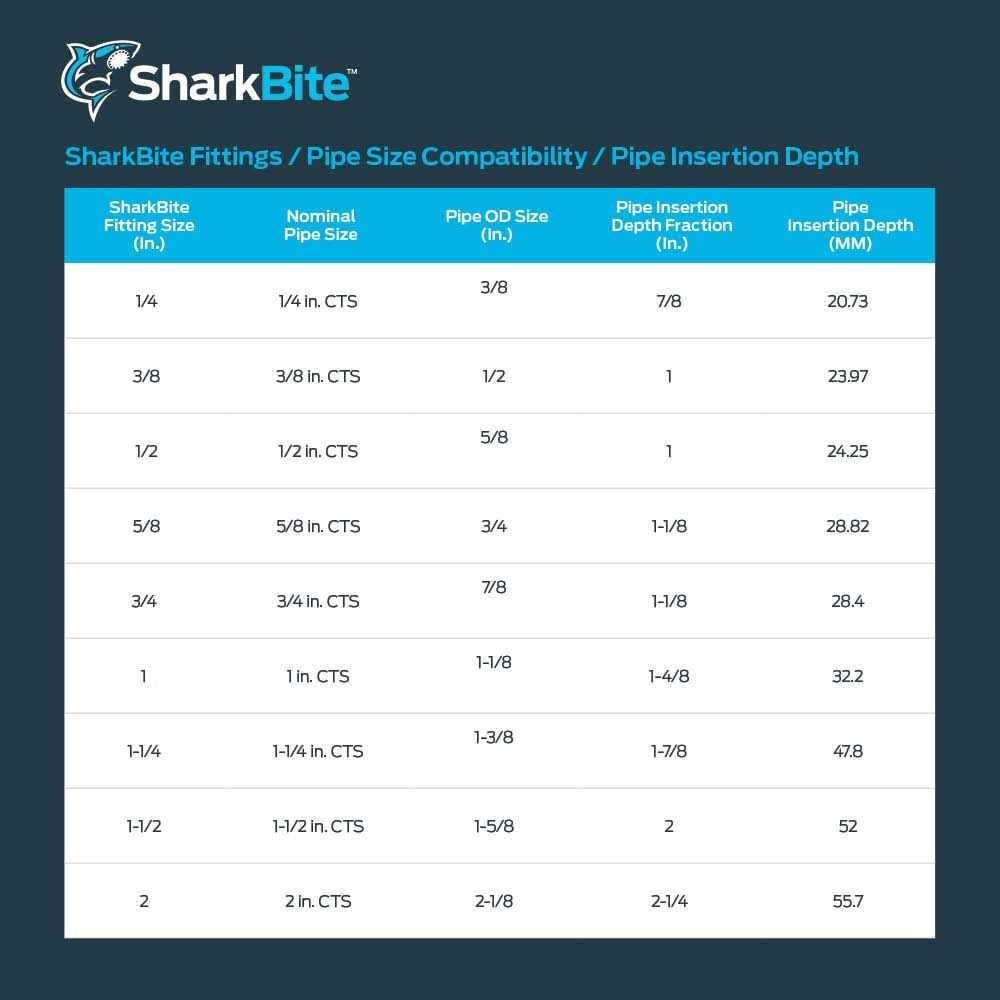 SharkBite 1/2-in Push-to-Connect 90-Degree Elbow - Zenithce