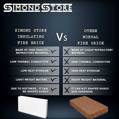 Simond Store Ceramic Fiber Insulation Blanket 4# Density 2400f 1 x 12x 24” Fireproof Blanket for Fireplace - Zenithce